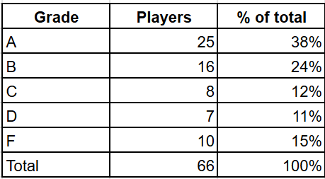 Mid-Week Dynasty Baseball Pickups - 9/18/25 (Year End Review Part 1)