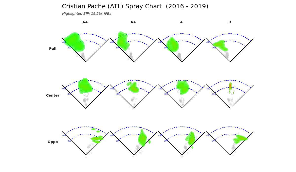 Minor Graphs Update - Spray Charts Galore!