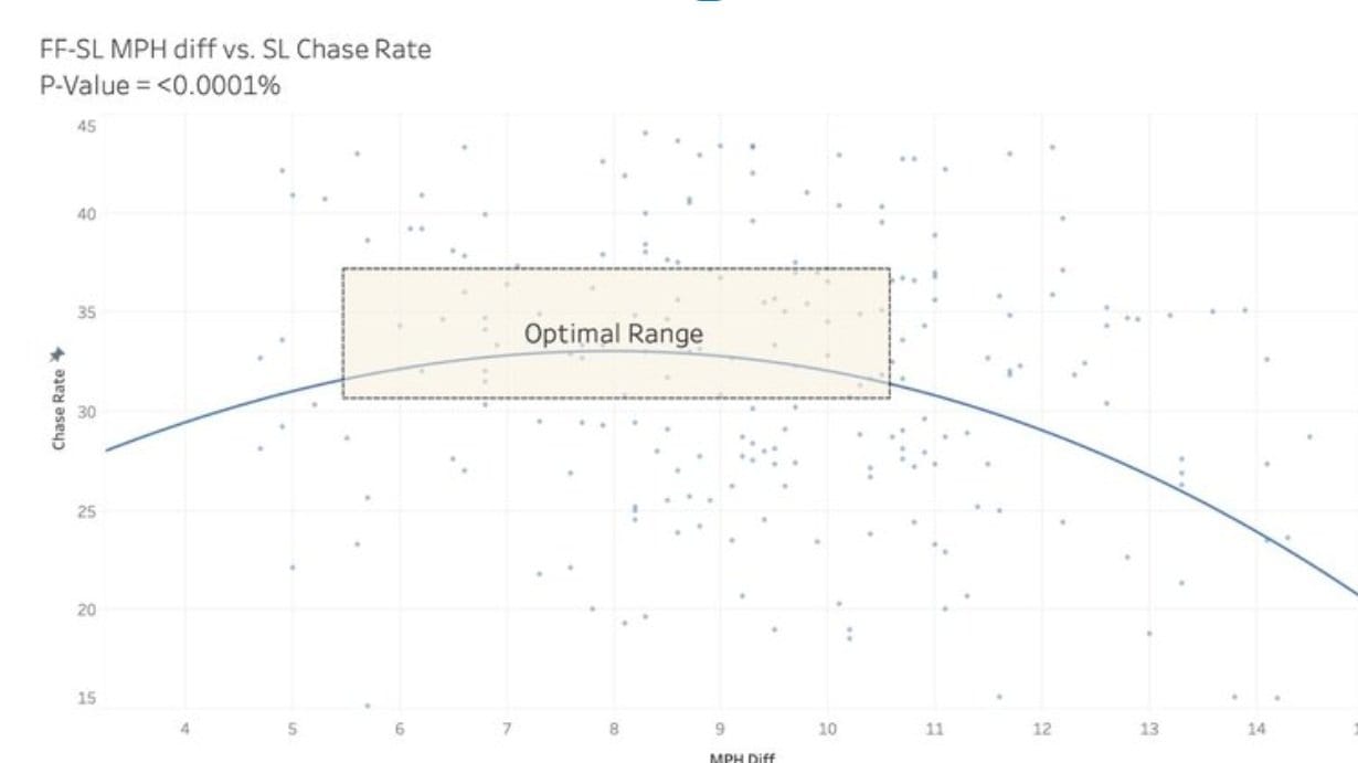 The Mystic Art of Pitch Tunneling