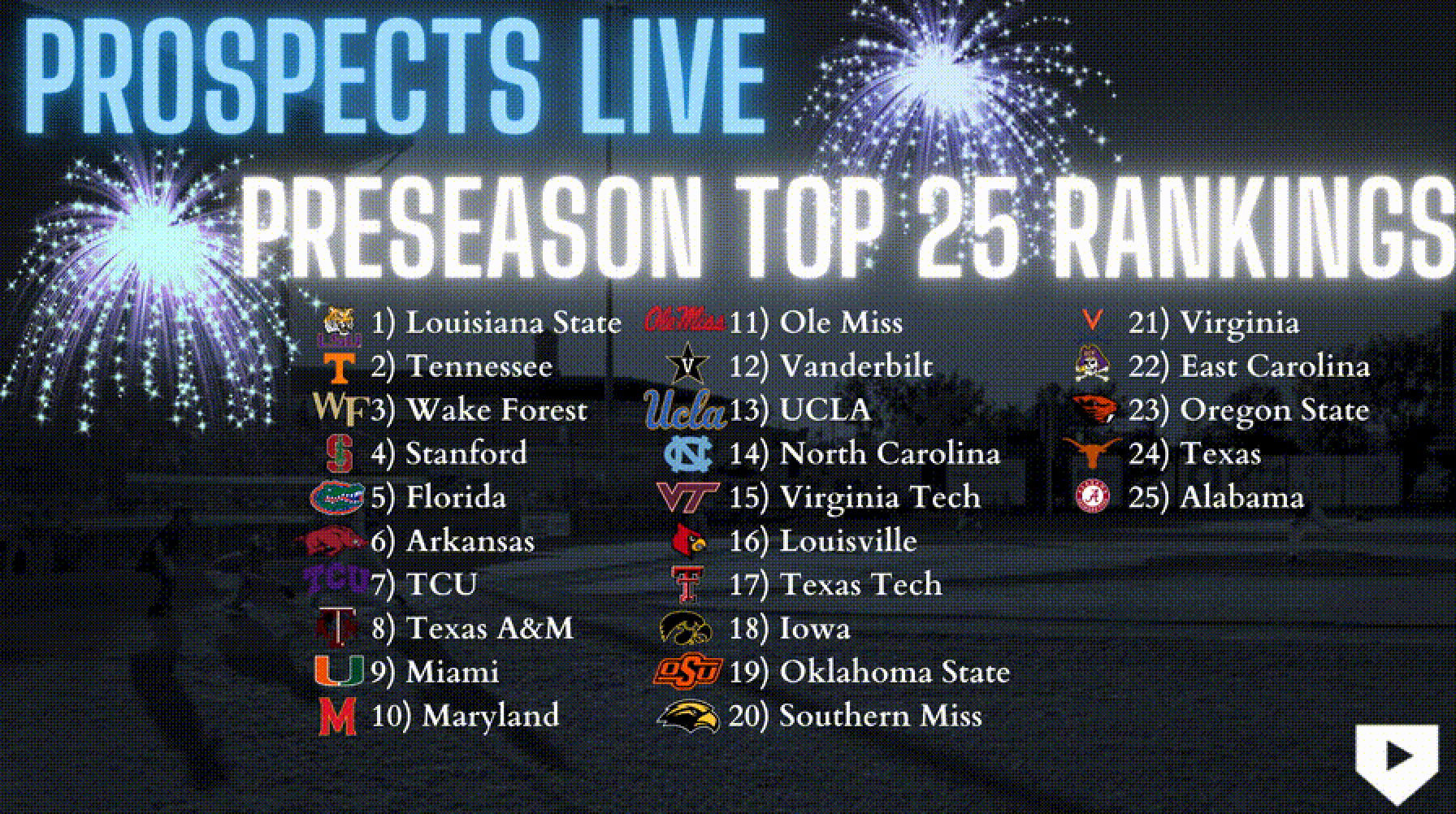 2023 College Baseball Preseason Top 25 Rankings