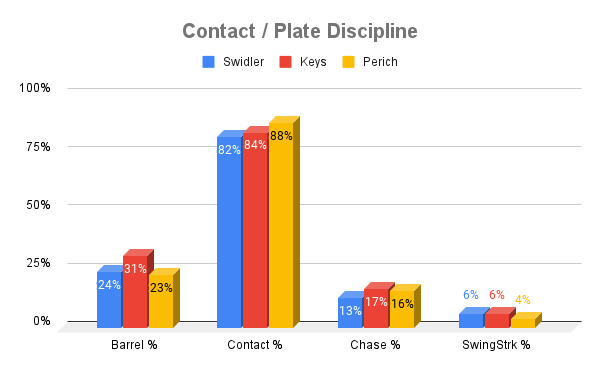Contact _ Plate Discipline.png