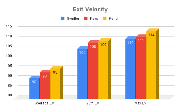 Exit Velocity (1).png