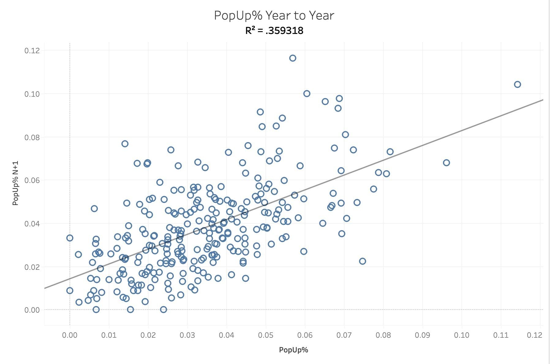 Popup% / IFFB% Year to Year Correlation